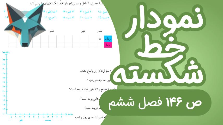 کاور ویدیوی راهنمای کامل ریاضی چهارم ابتدایی فصل 7 صفحه 146 (به‌روز)