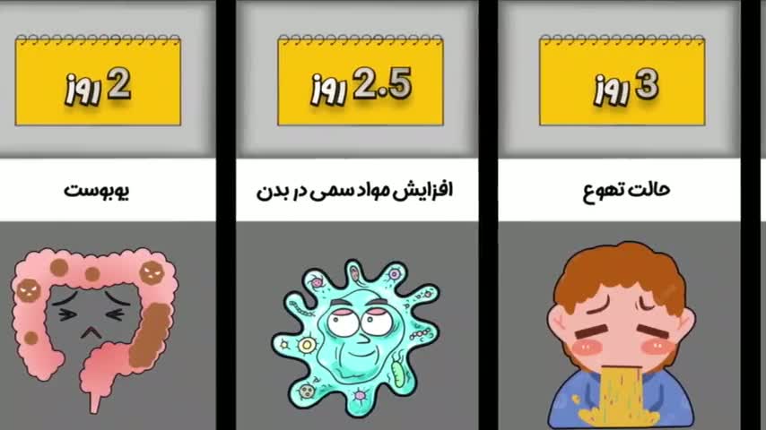 کاور ویدیوی چالش 24 ساعته بدون دستشویی!